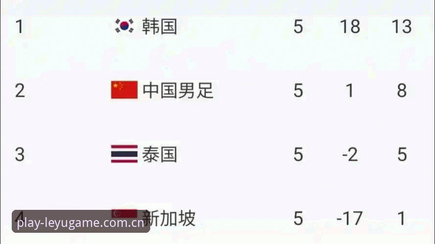 从新西兰惨遭逆转看G组乱局：埃及首胜背后，末轮出线形势全解析